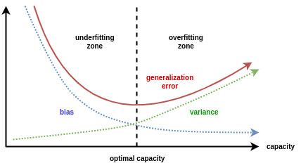 optimal capacity