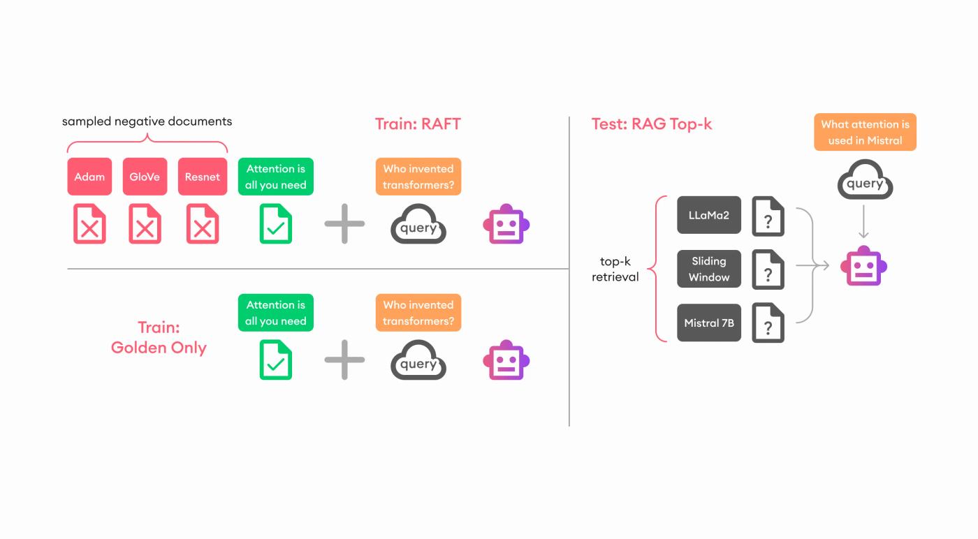 raft overview
