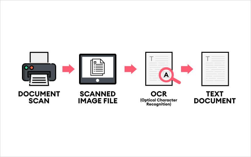 how ocr works