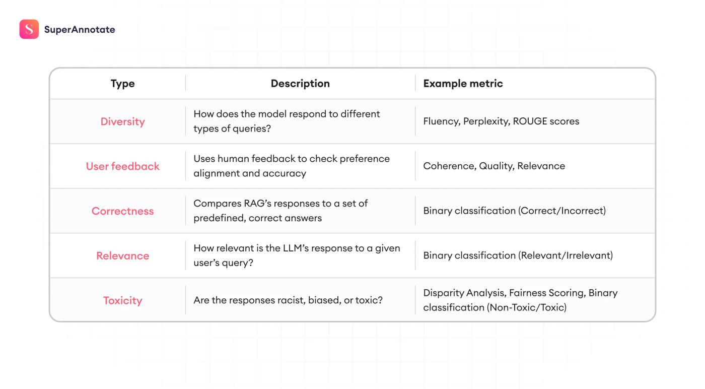 llm evaluation metrics