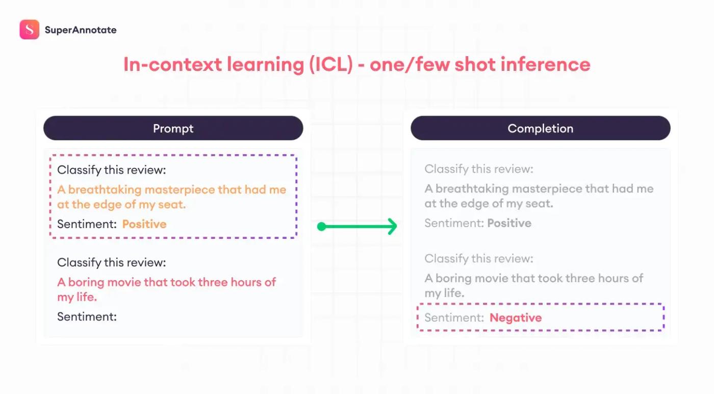 in context learning