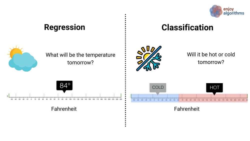 regression vs classification