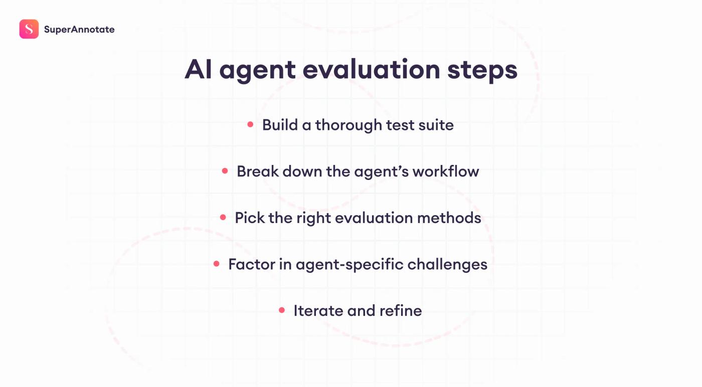 ai agent evaluation steps