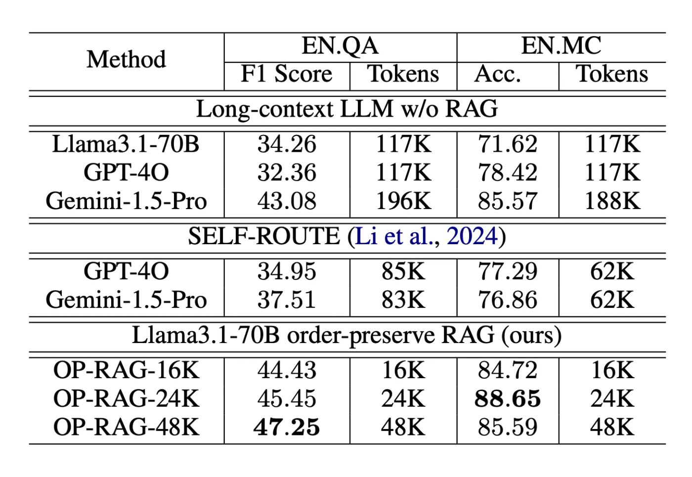 op rag results