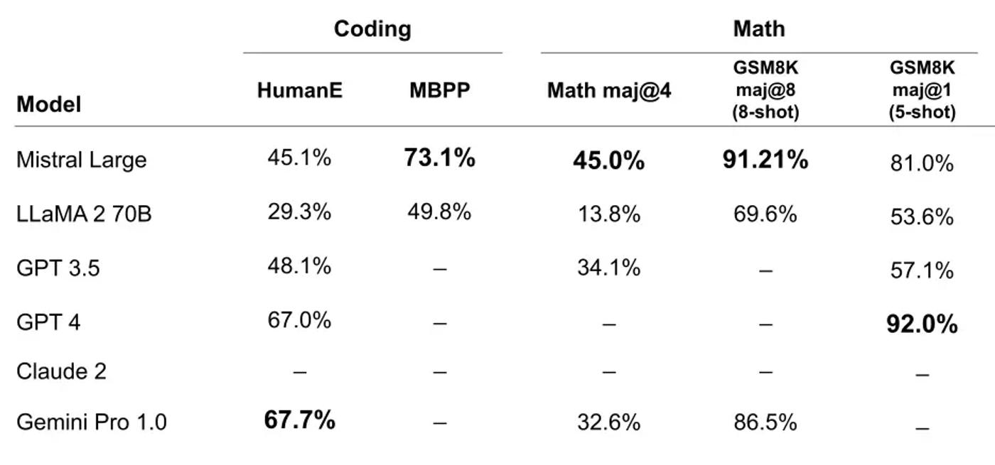 coding maths table