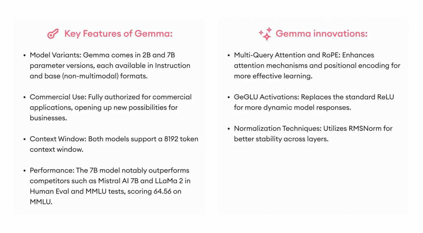 gemma key features and innovations