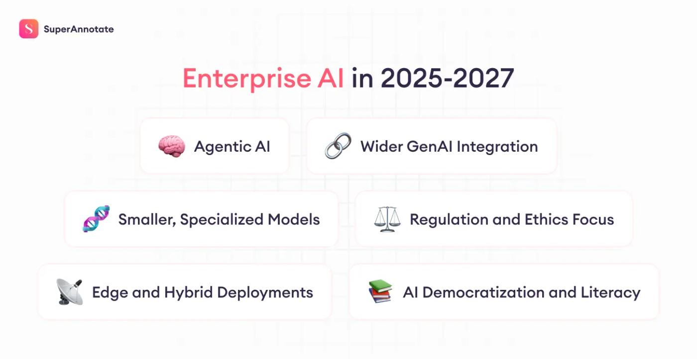 unified data platform