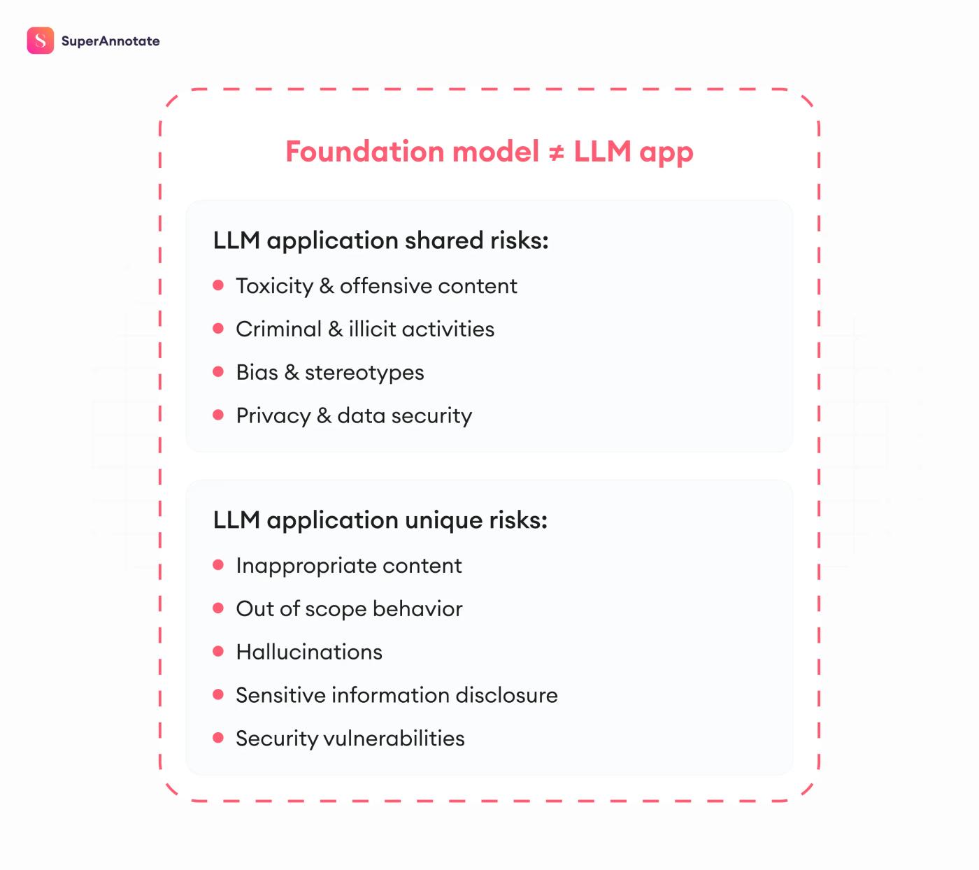 foundation model vs llm app