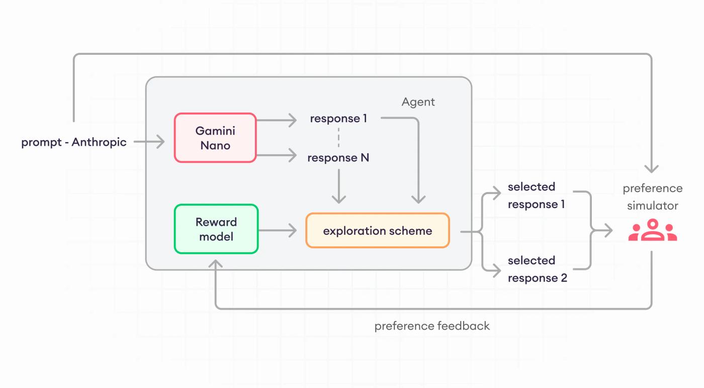 the sequential querying and learning pipeline