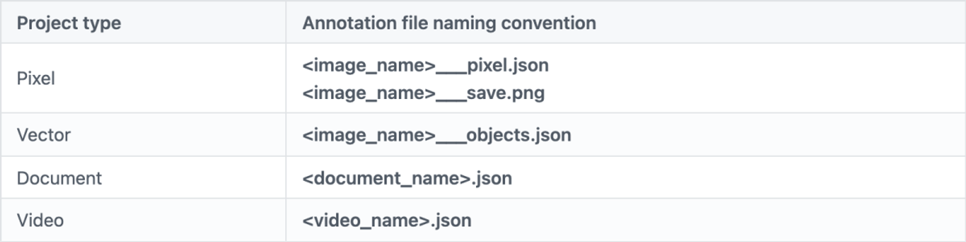 how to add annotations to the platform