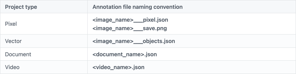 how to add annotations to the platform