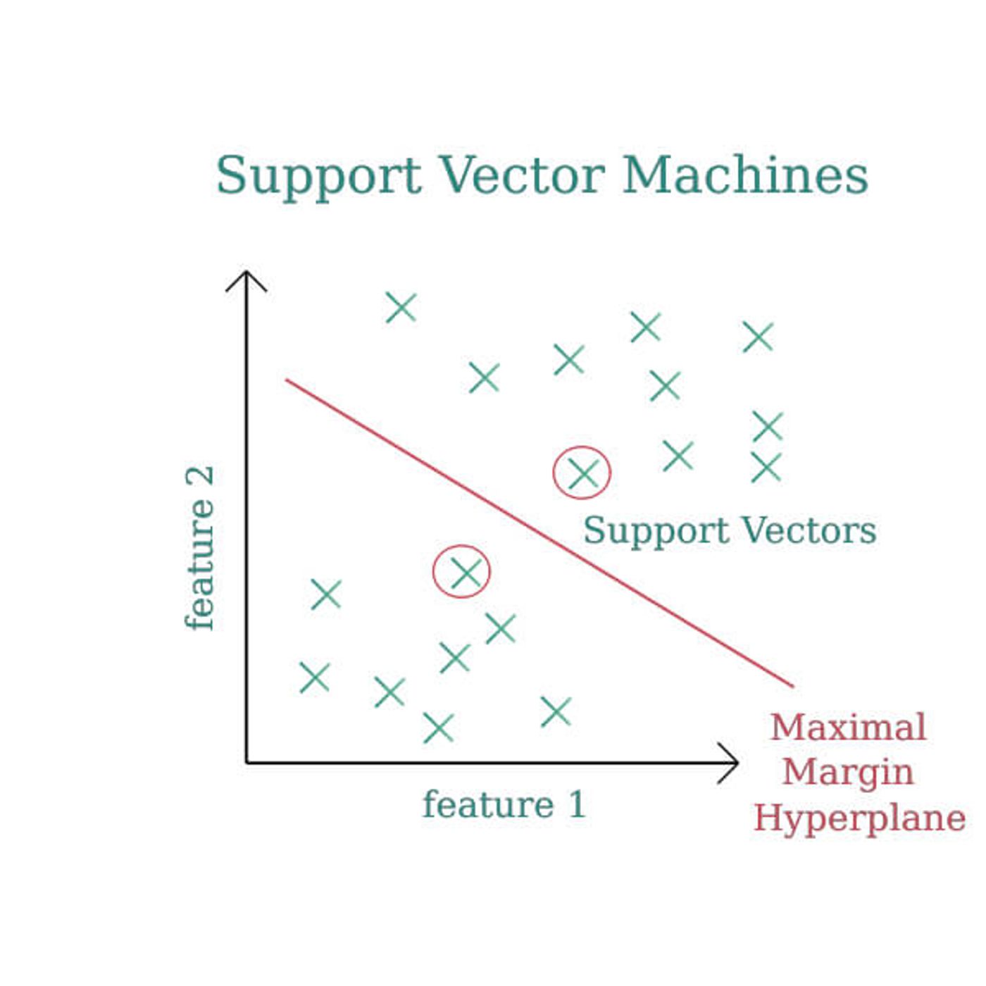 support vector machine