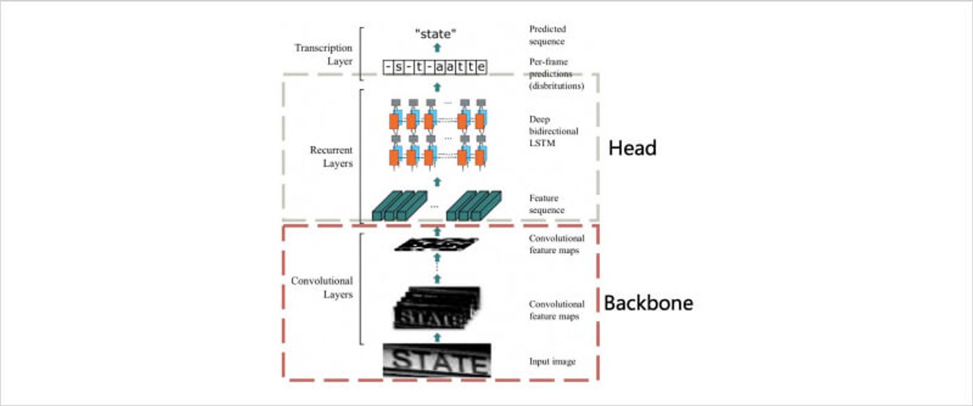 crnn extractor architecture