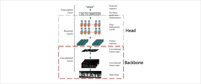 crnn extractor architecture
