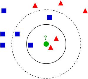 knn k nearest neighbors