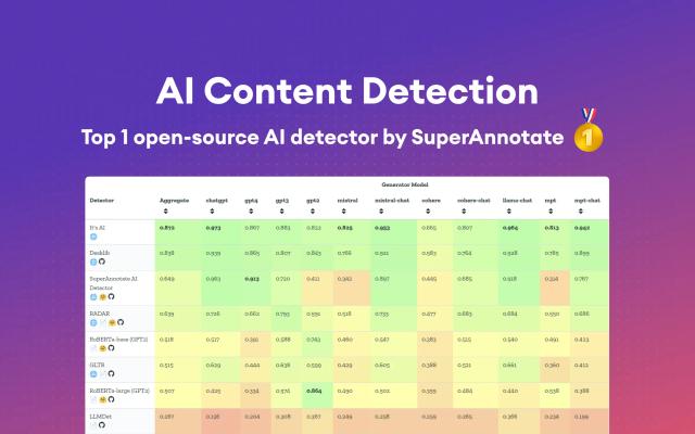 ai content detection