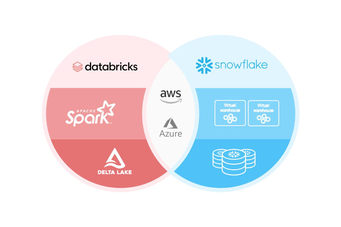 mlops tools