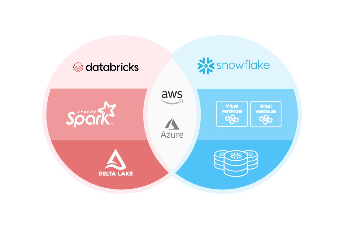 mlops tools