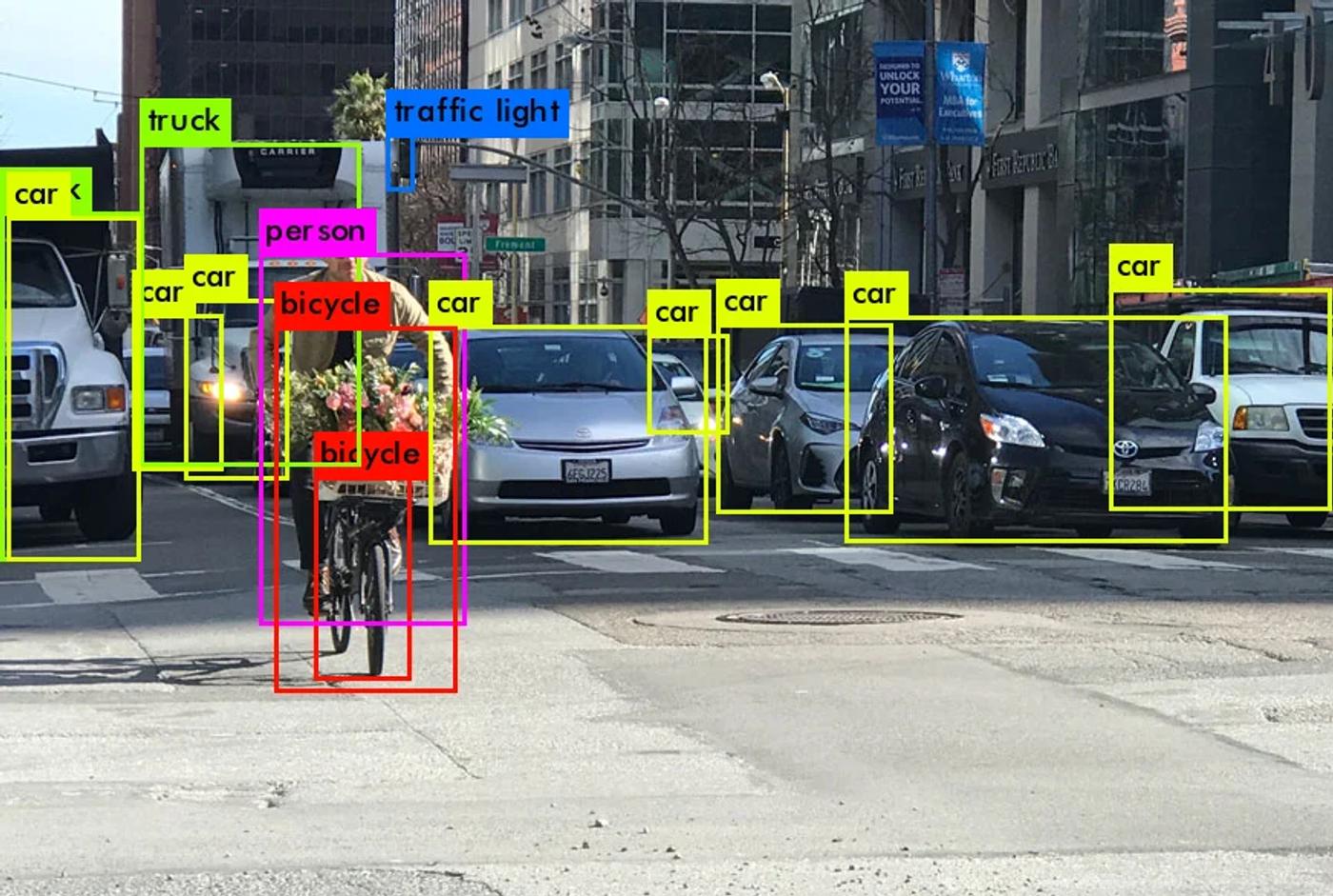 object detection