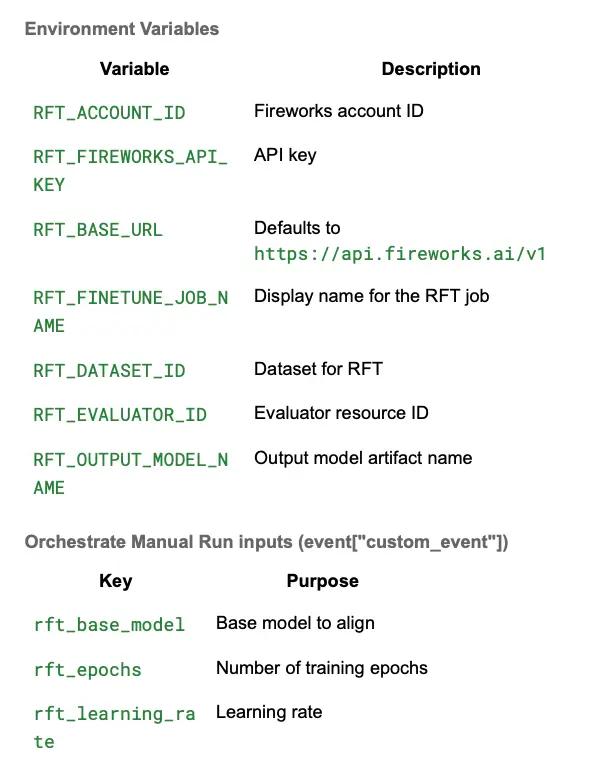 reinforcement fine-tuning on fireworks ai
