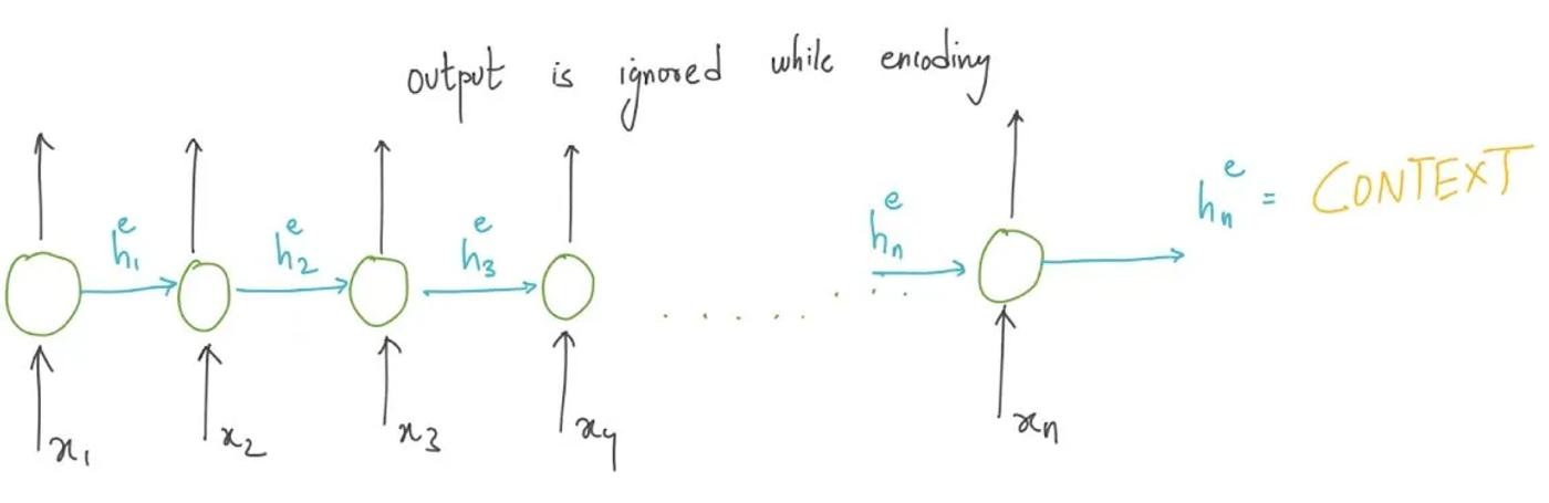 encoder