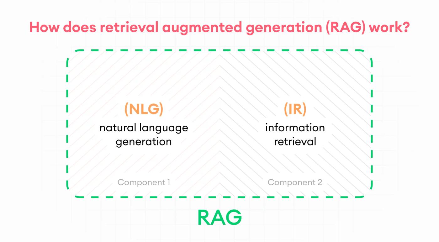 how does rag work