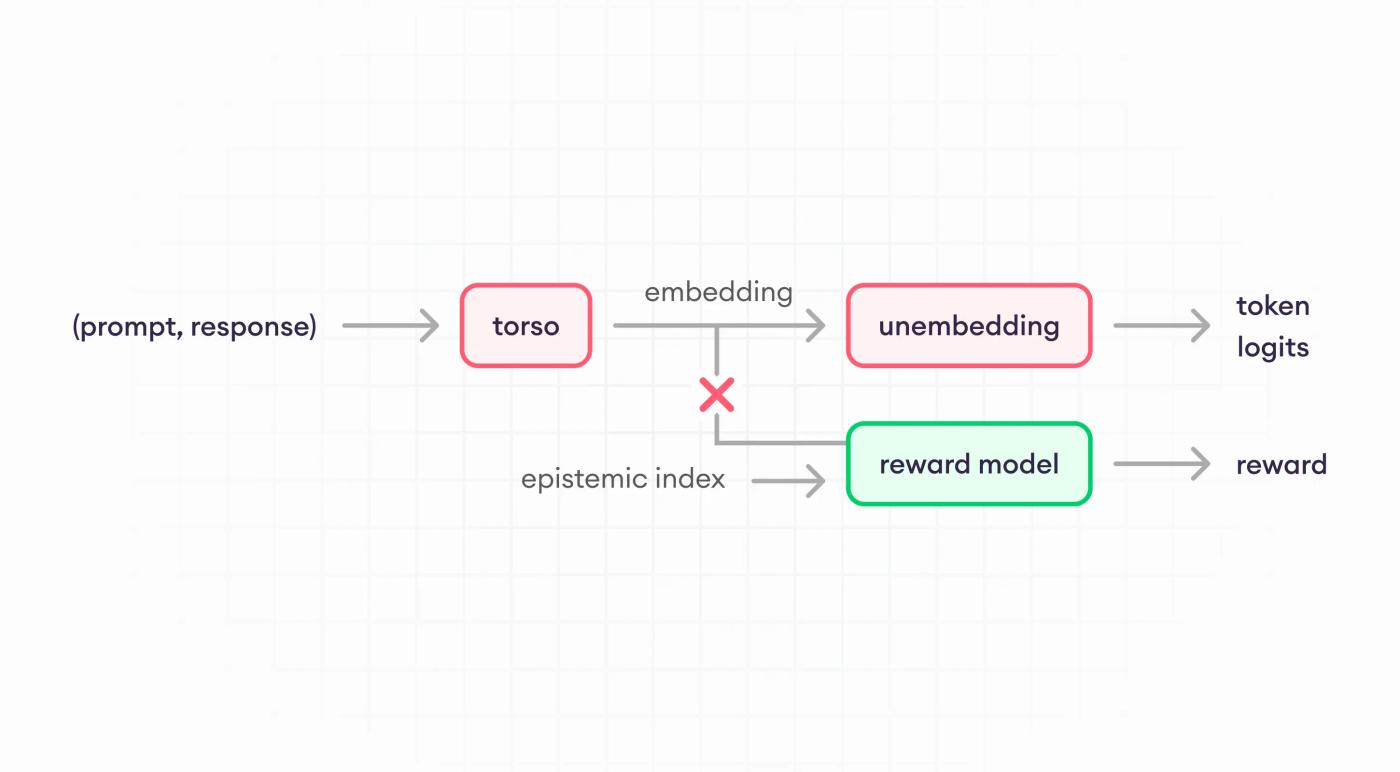 reward model architecture