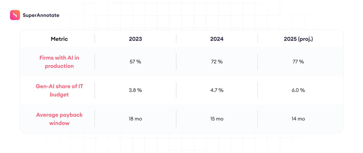 enterprise ai metrics