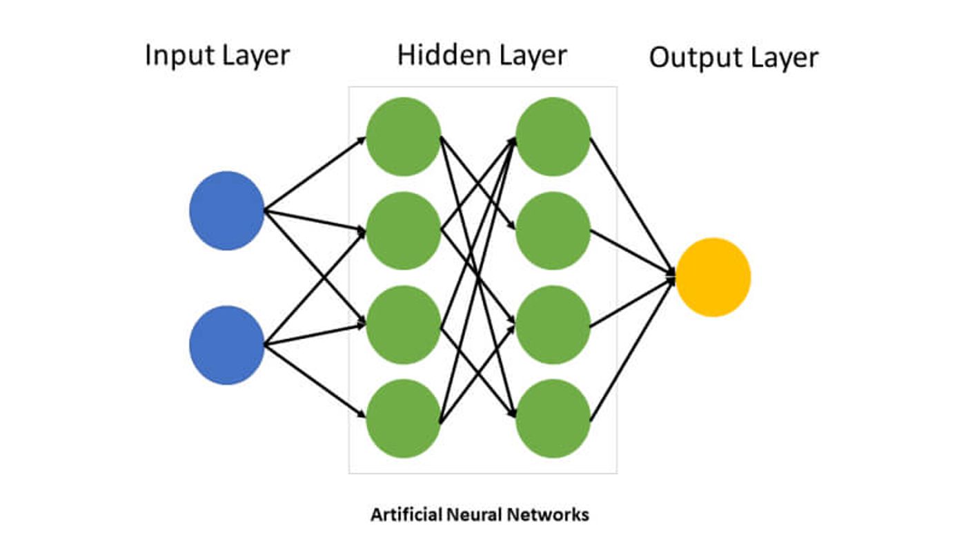 artificial neural networks