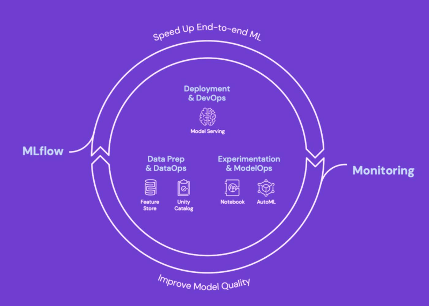 ci cd for machine learning