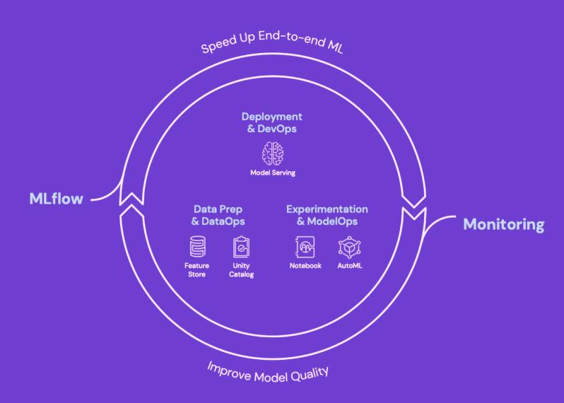 ci cd for machine learning