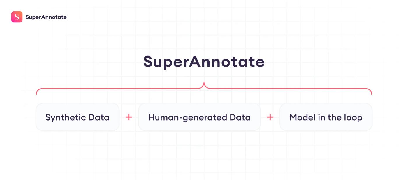superannotate formula