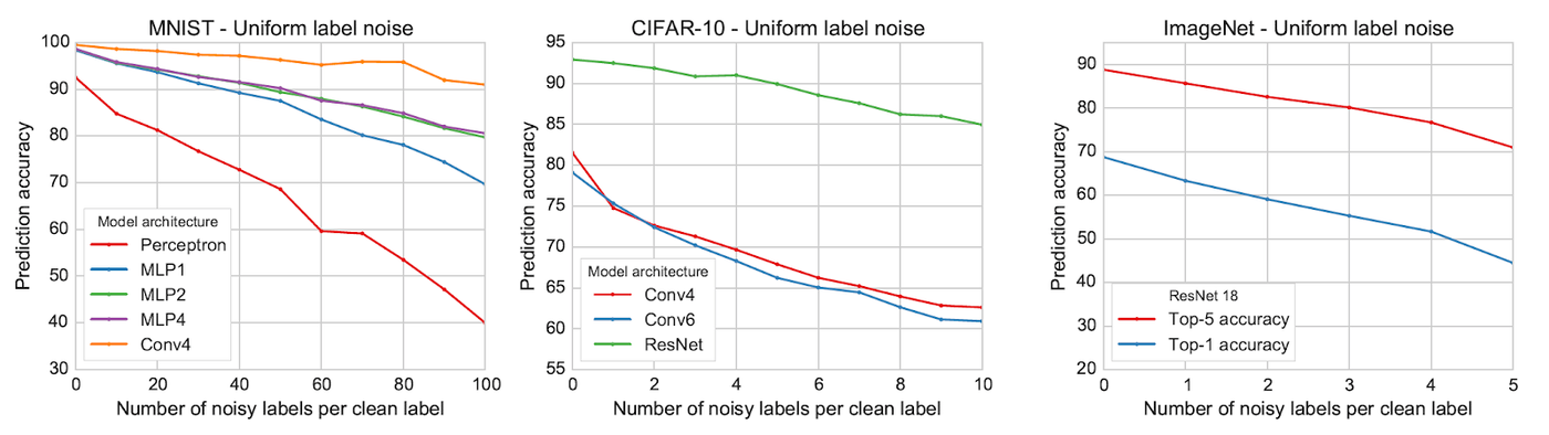 Speed up Quality Assurance 2