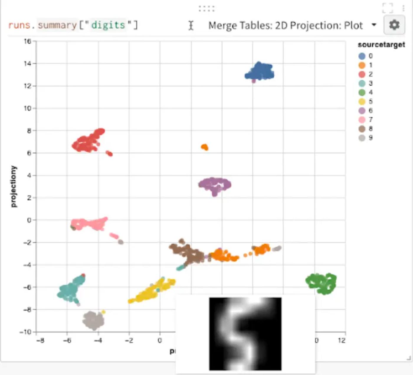 outliers to correct