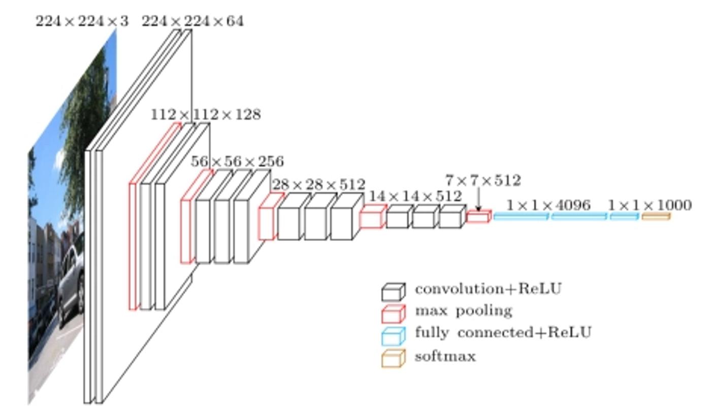 vgg methods