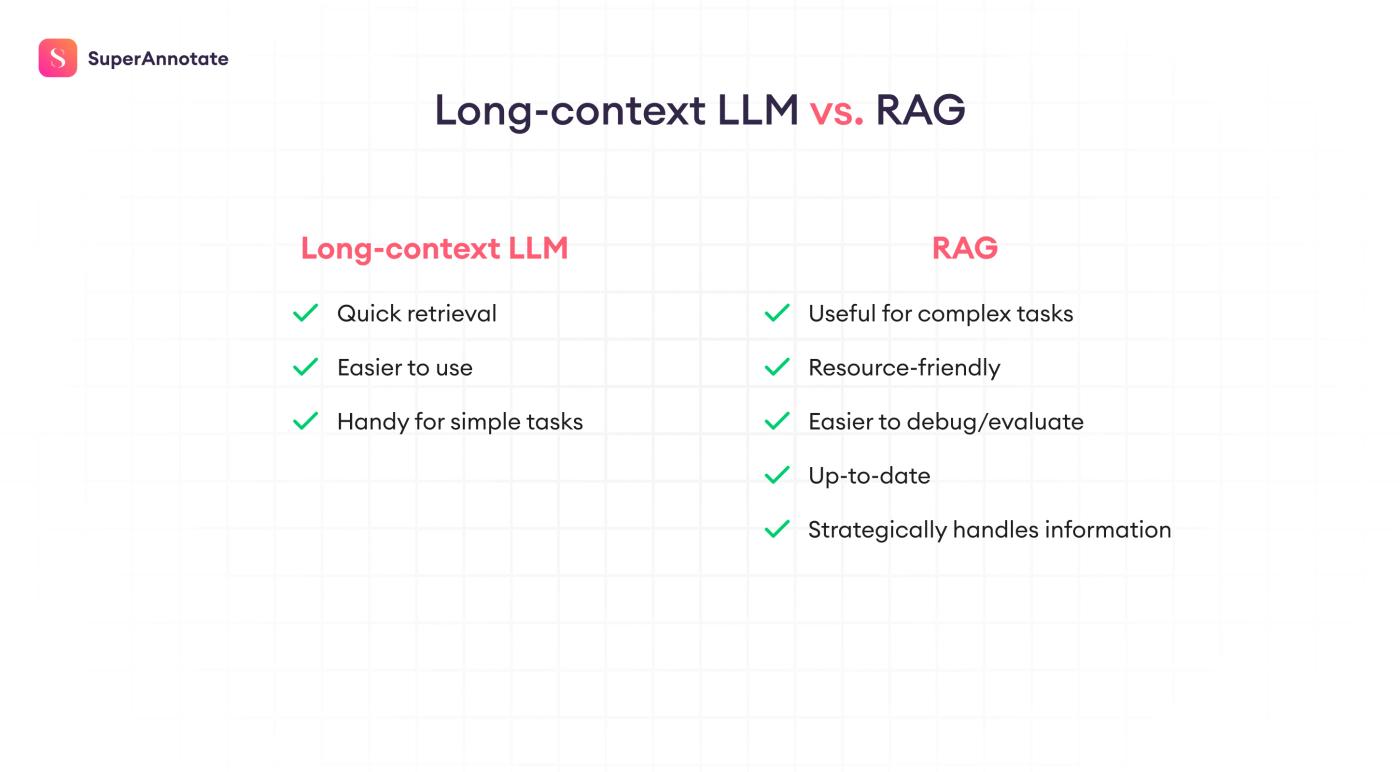 long context llms vs rag