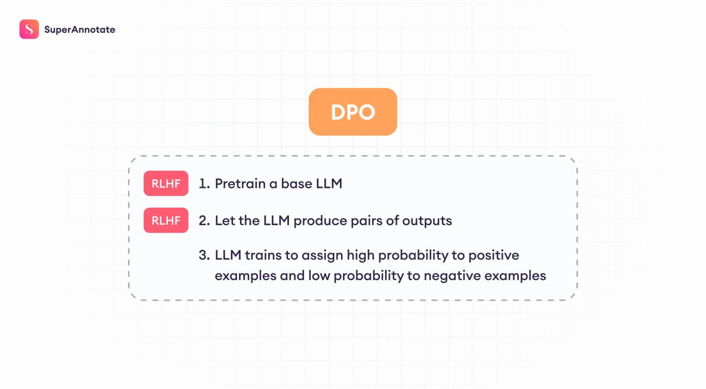 direct preference optimization dpo