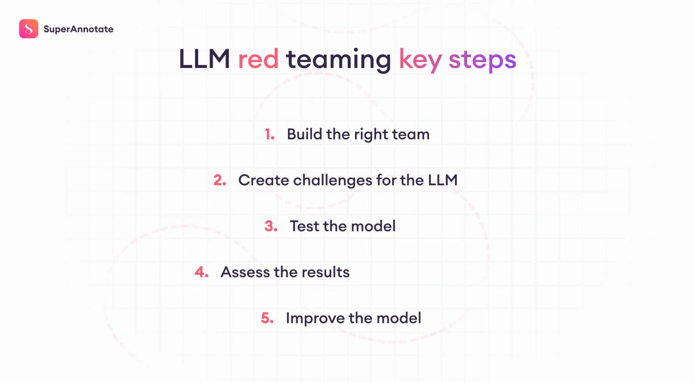 llm red teaming key steps