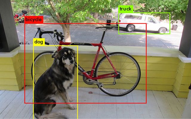 yolo v1 algorithm
