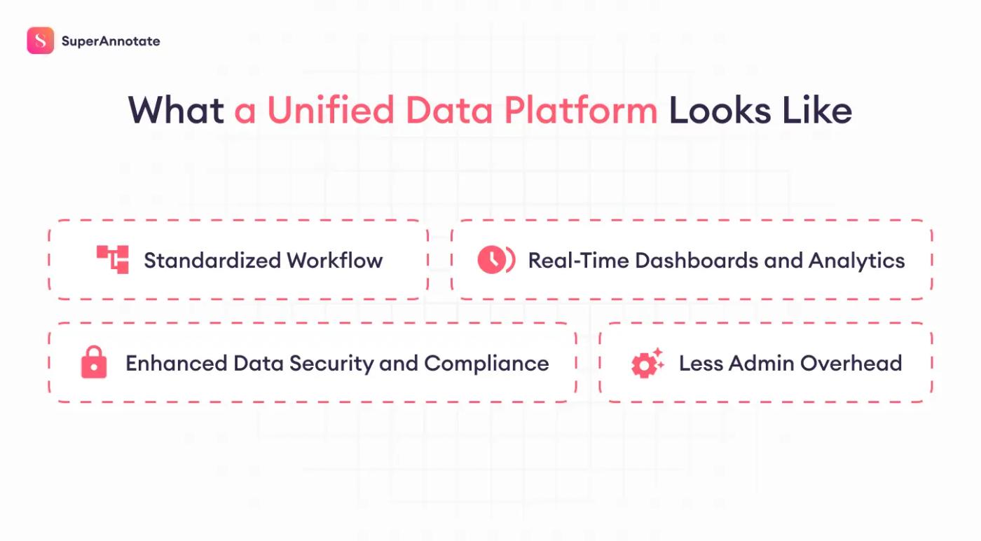unified data platform