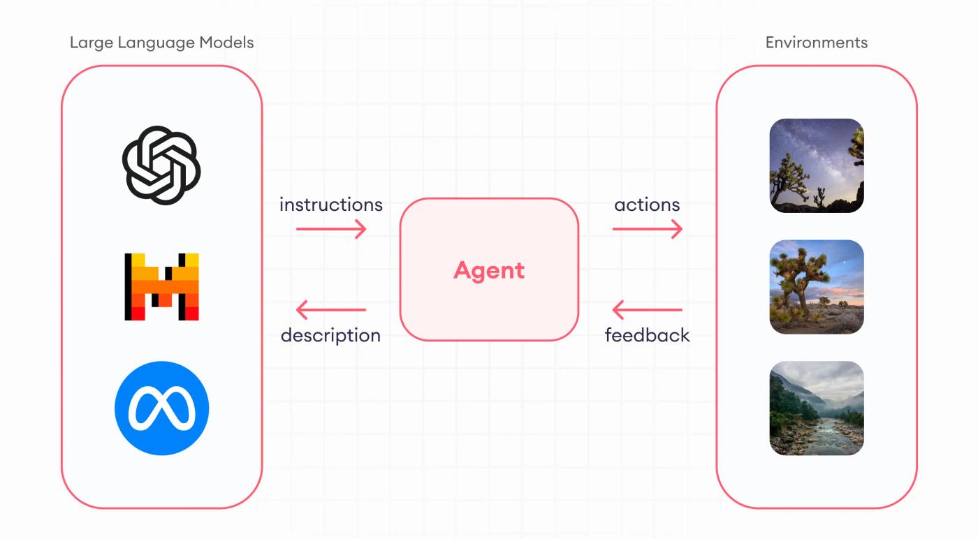 llm agents