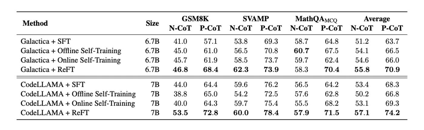 reft results part 1
