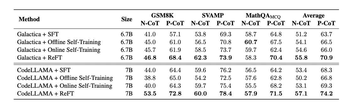 reft results part 1