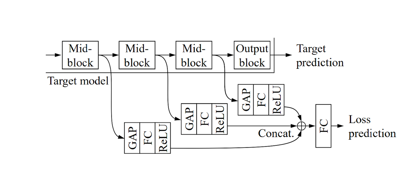 Active Learning for Classification Models figure 3