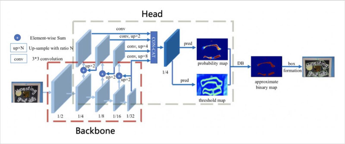 db detector architecture