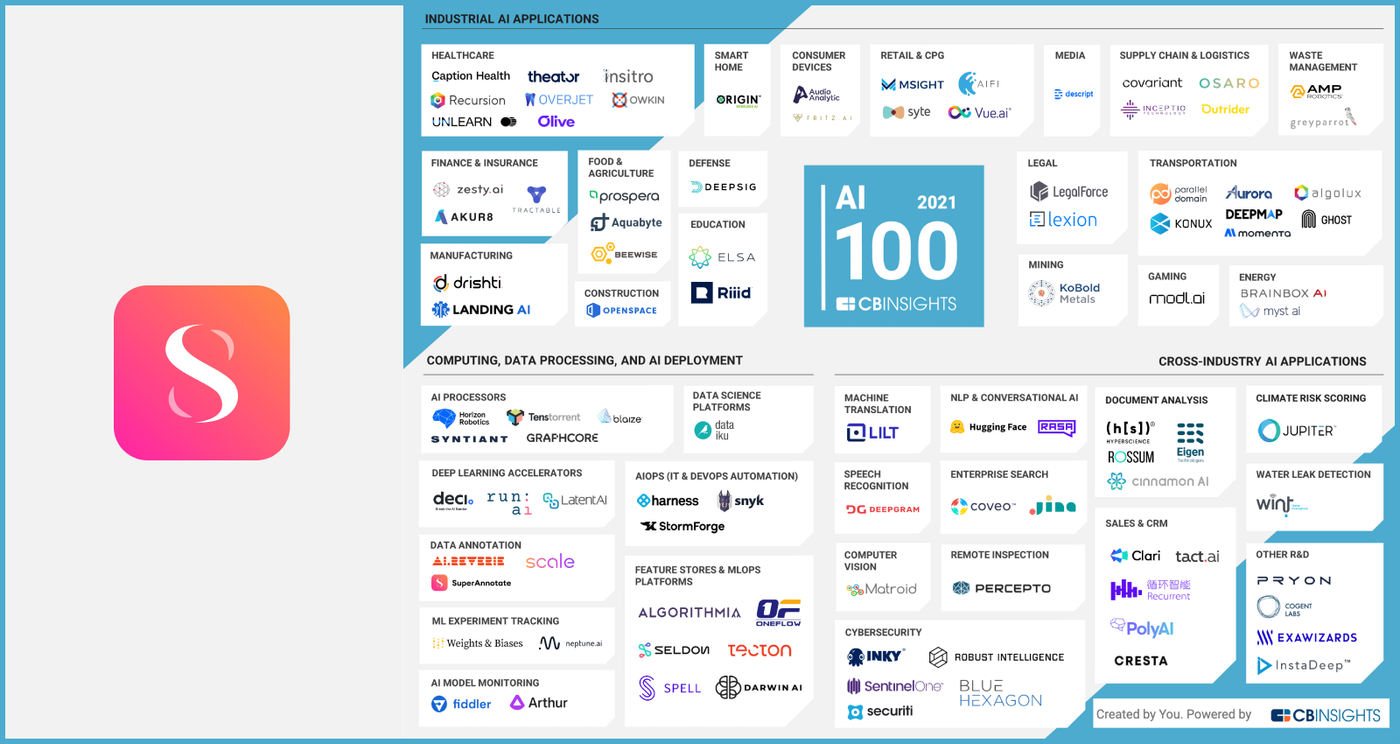 CB Insights AI 100 2021