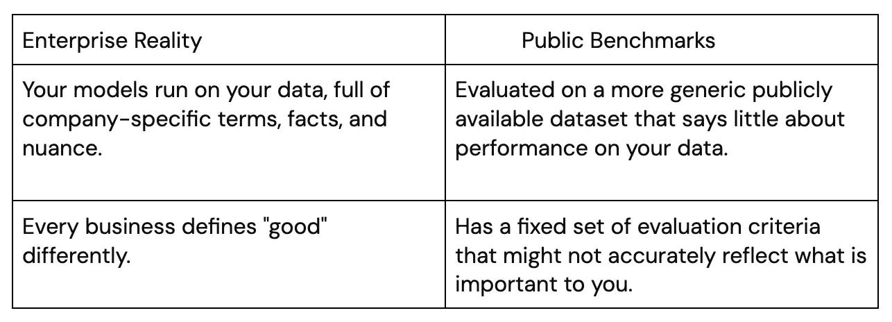 enterprise reality vs public benchmarks