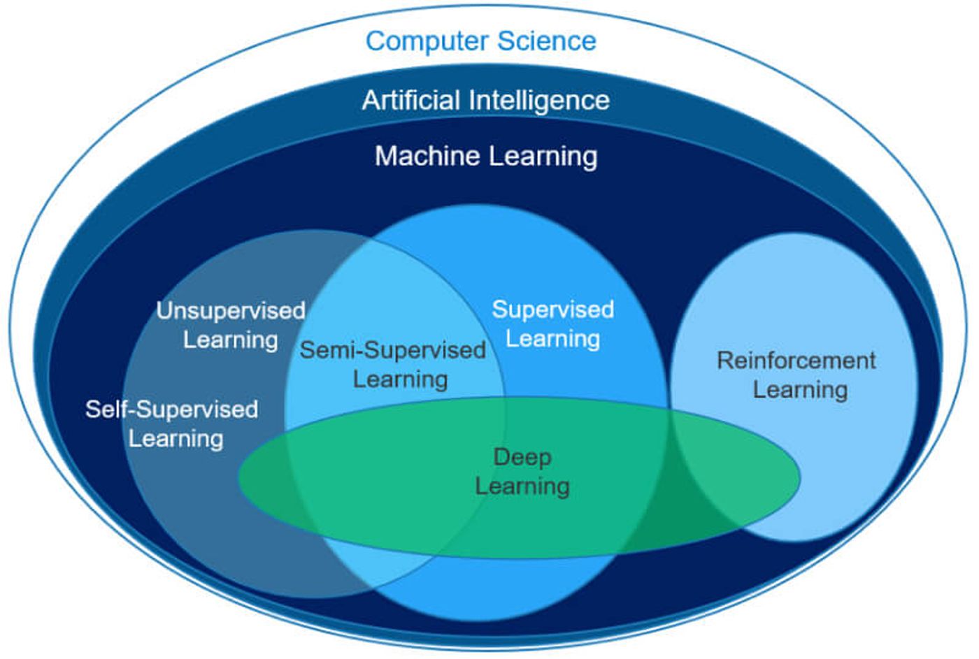 machine learning explained
