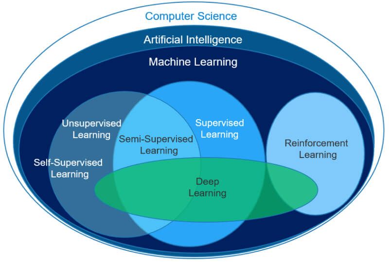machine learning explained