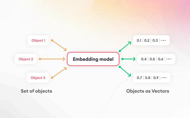 embeddings in ml